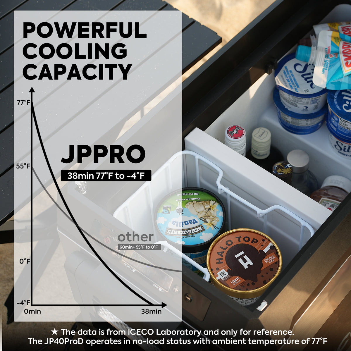 Product view of the ICECO JP40 Pro Dual Zone Wheeled Fridge Freezer, a 12 volt compressor fridge for overland travel