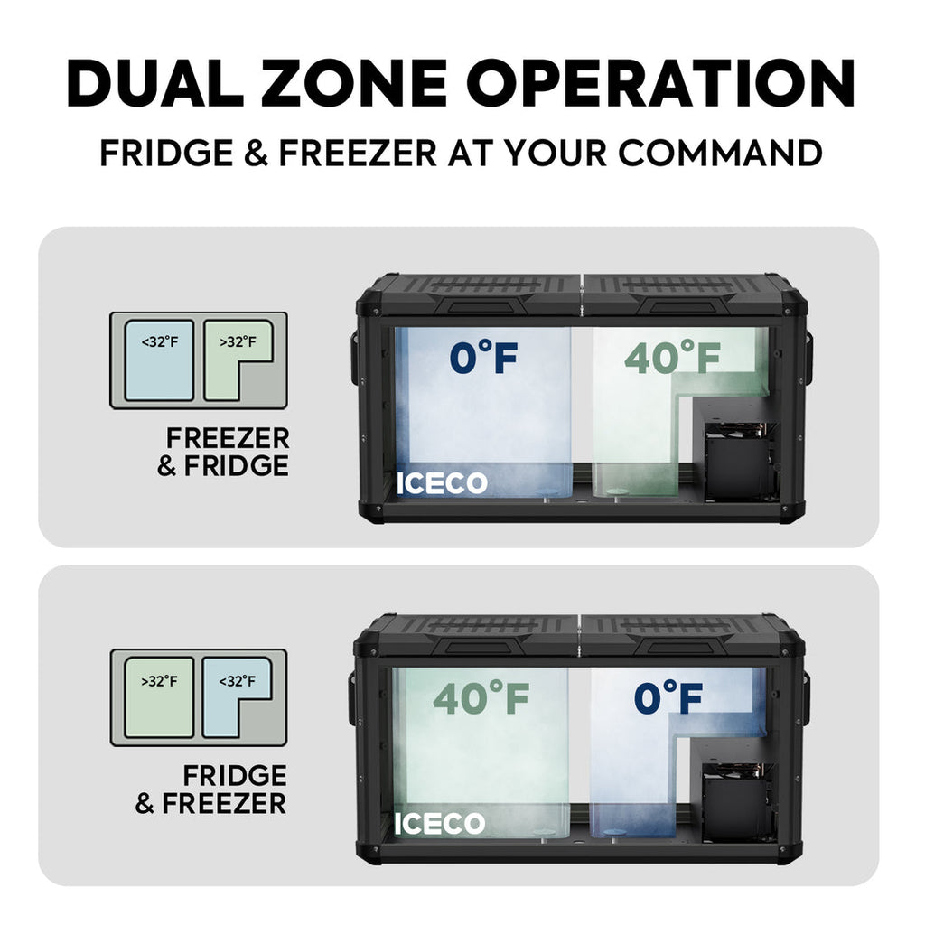 Close up of the ICECO VL75ProD Dual Zone 12 Volt Fridge Freezer, a 12 volt compressor fridge for overland travel